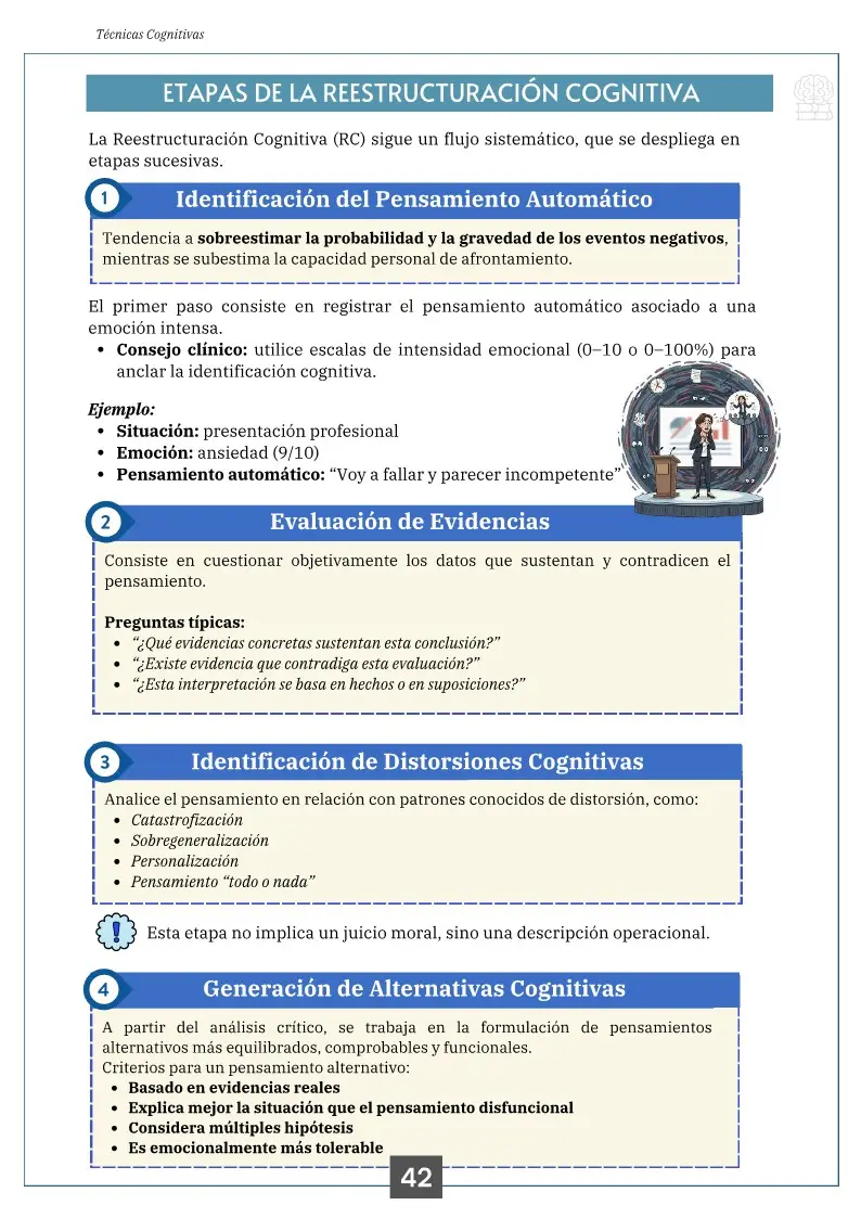 Página sobre las etapas de la reestructuración cognitiva